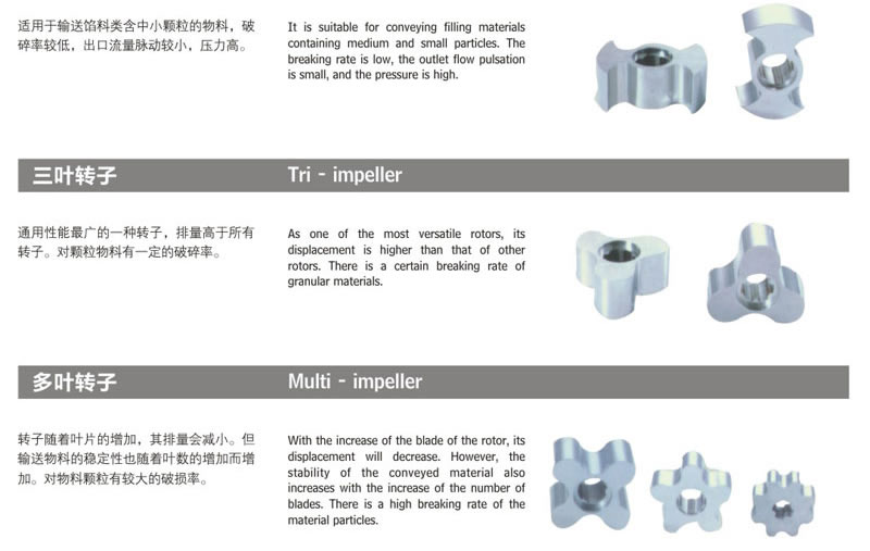 轉(zhuǎn)子泵+普通無(wú)極變速型
