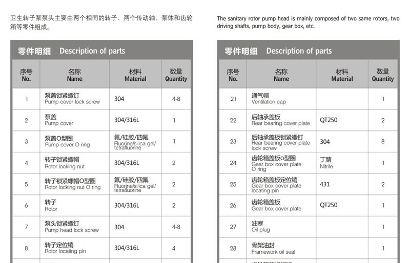 轉(zhuǎn)子泵+普通無(wú)極變速型