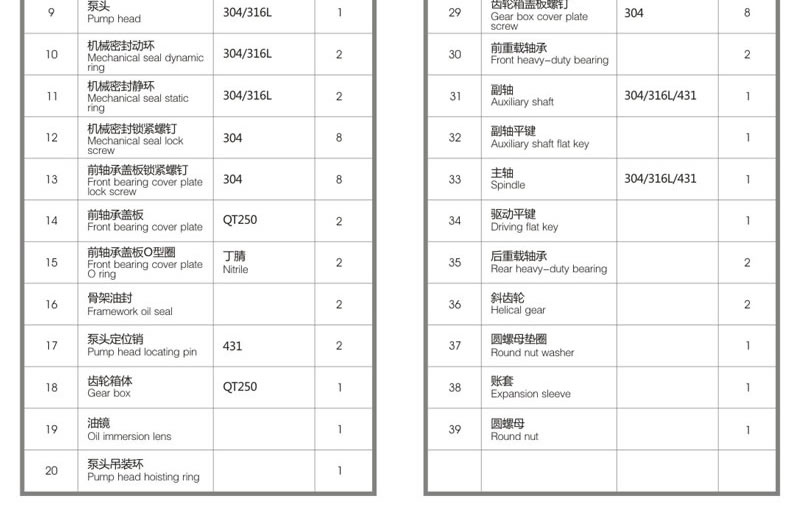 轉(zhuǎn)子泵+普通無(wú)極變速型