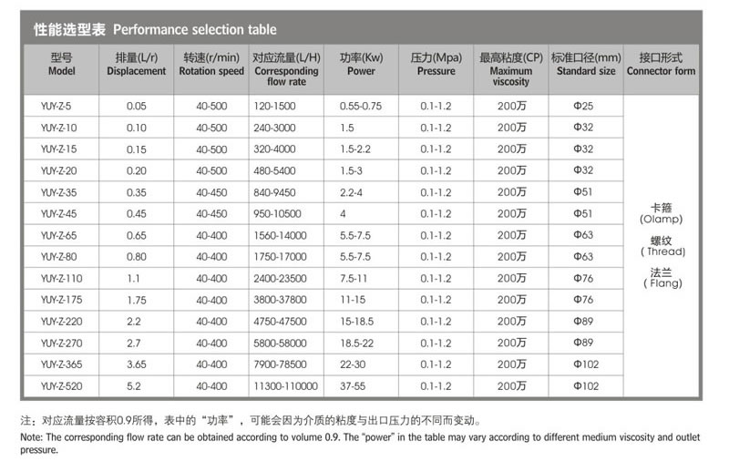 轉(zhuǎn)子泵+普通無(wú)極變速型